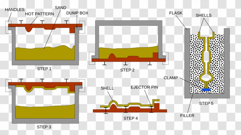 Shell Molding Metalcasting Sand Casting - Investment - Glass Crack Transparent PNG