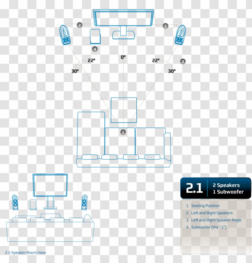 Home Theater Systems Cinema Automation Kits Page Layout - Diagram Transparent PNG