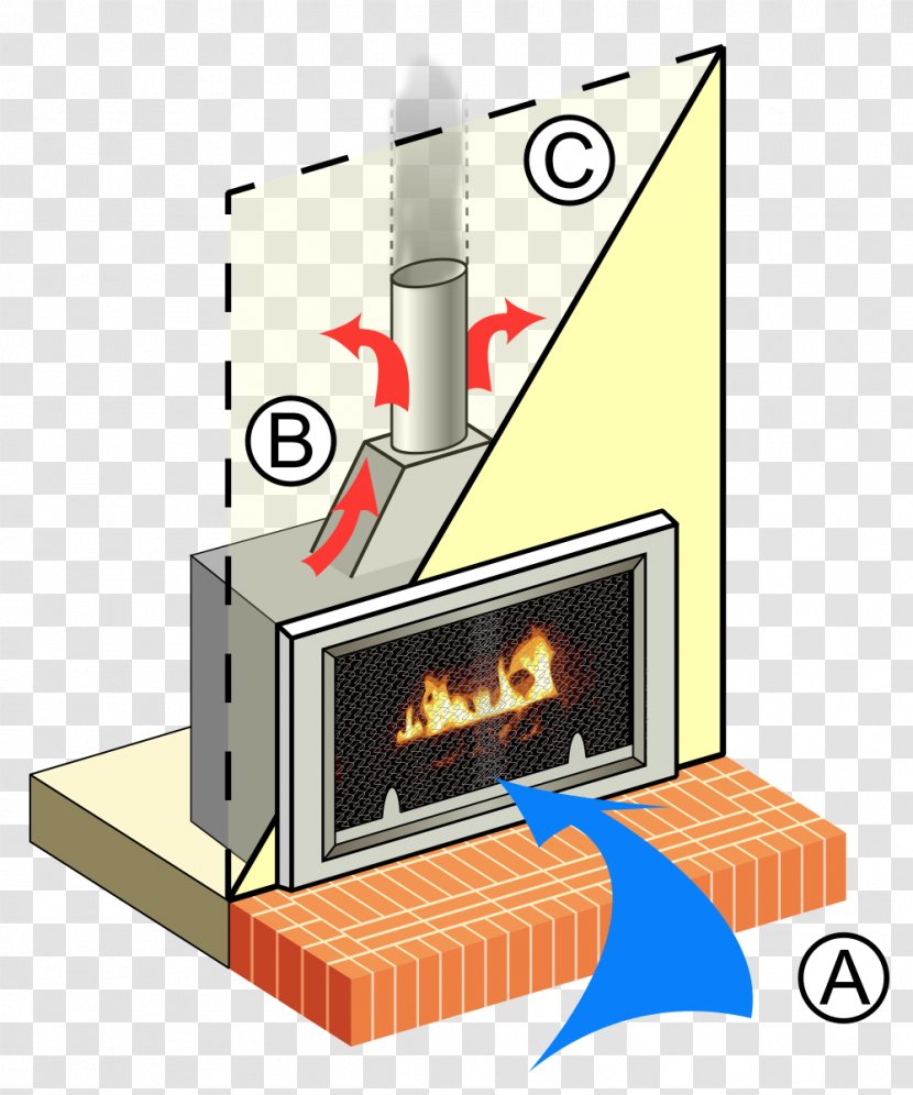 Fireplace Insert Wood Stoves Chimney Heat - Firebox Transparent PNG