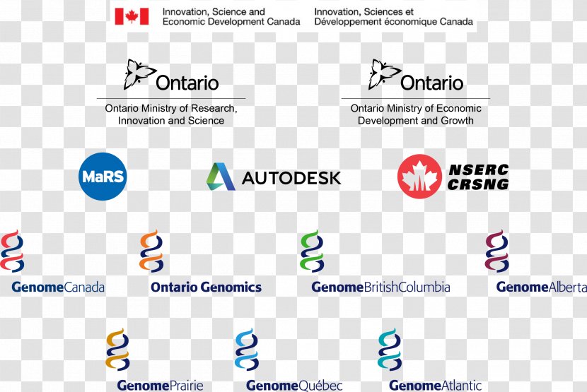 Ontario Organization Genome Canada Genomics Logo - Technology - Natural Sciences And Engineering Research Council Transparent PNG