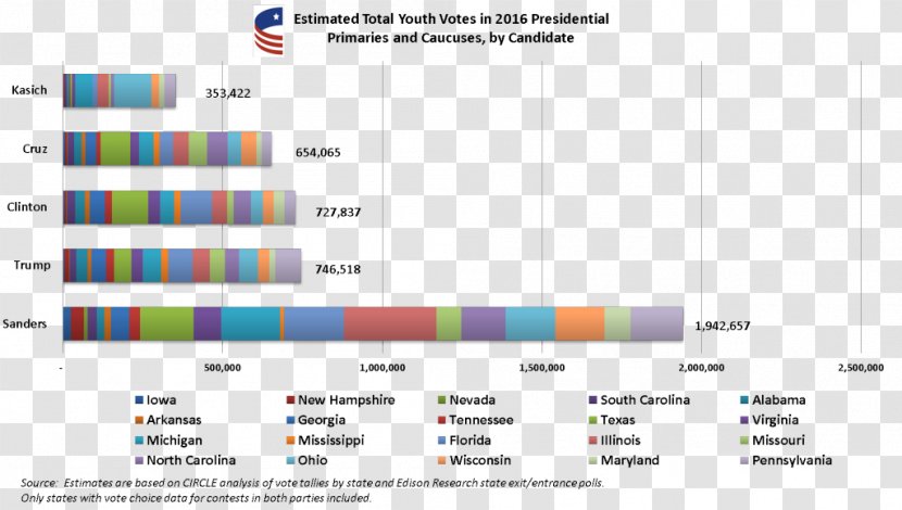 Democratic Party Presidential Primaries, 2016 The Republican Primary Election Schedule 2012 Iowa Caucus US Voting - Us - Cumulative Transparent PNG