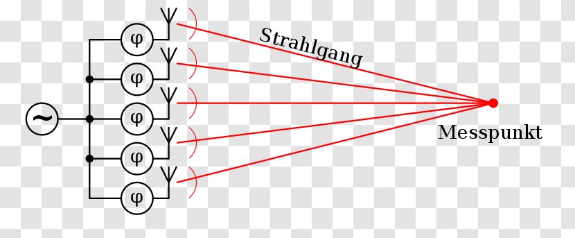 Near And Far Field Antenna Visualization Text Design - Triangle - Typeface Transparent PNG