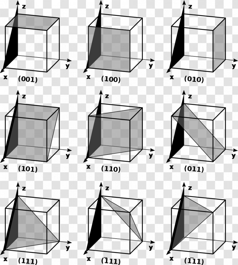 Miller Index Plane Cubic Crystal System Crystallography Structure - Geometry - Implant Transparent PNG