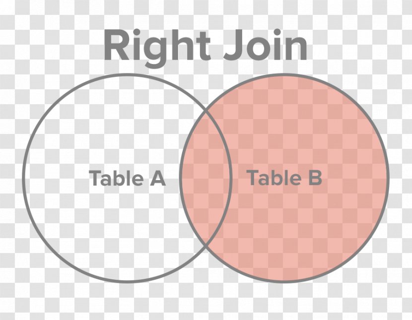 Join SQL Table Select Row - Text Transparent PNG