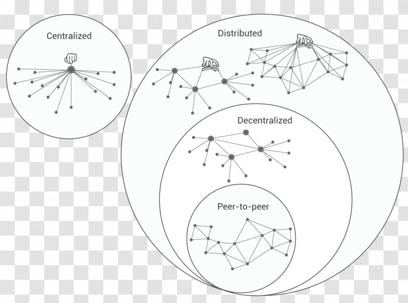 Decentralization Distributed Networking Computing Decentralised System Centralisation - Centralization Transparent PNG