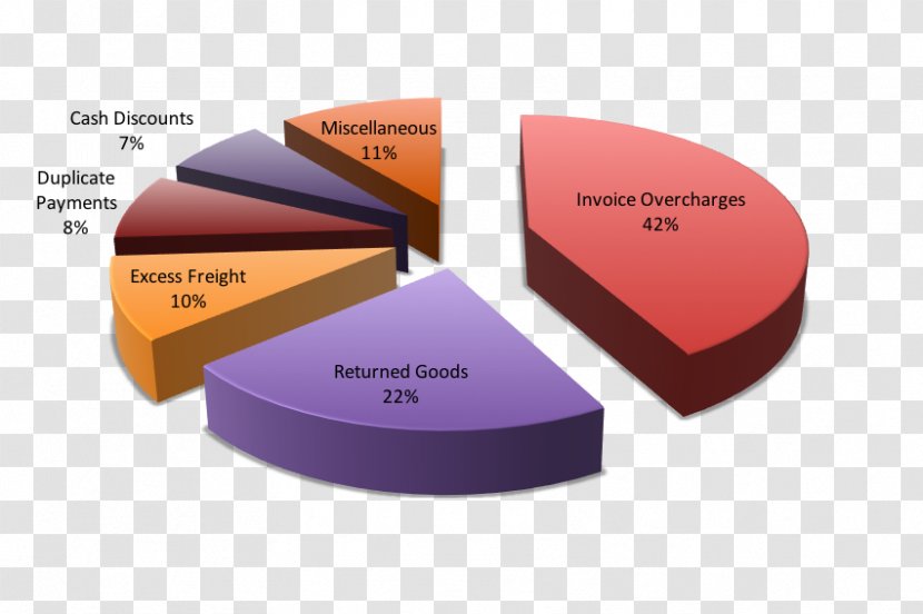 Professional Auditing Services Of America Saxony Report Afacere - Accounts Payable - Different Types Nuts Transparent PNG