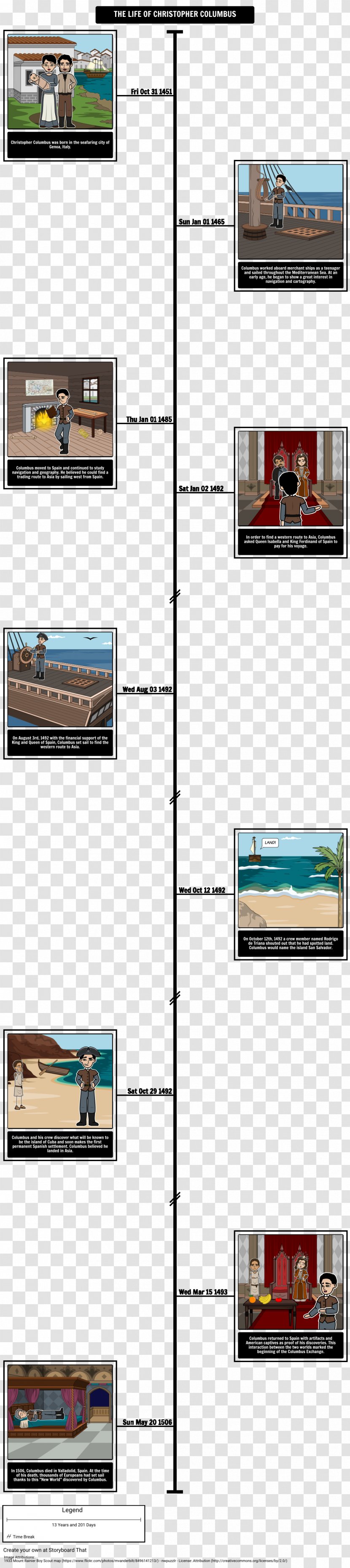 A History Of The Life And Voyages Christopher Columbus Age Discovery Exploration - Timelines Transparent PNG