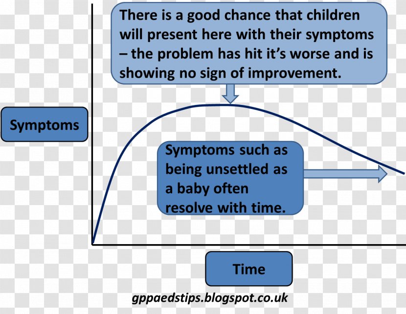 Pediatrics Lactose Intolerance Child Health Therapy - Infection Transparent PNG