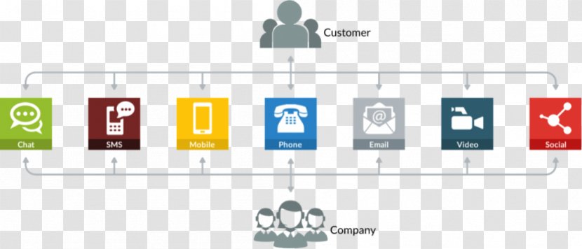 Omnichannel Call Centre Customer Service Marketing Experience - Diagram - Grain Store Transparent PNG