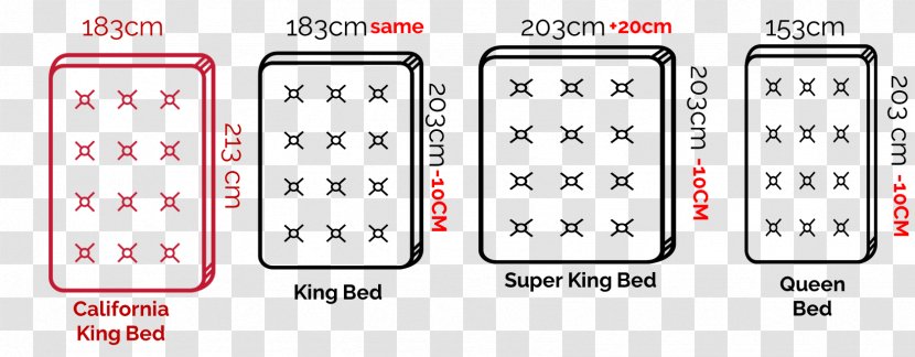 Bed Size Mattress Frame Sheets - Area Transparent PNG