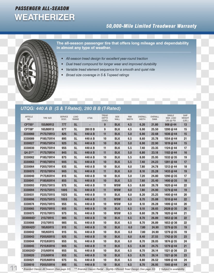 Tire Line Brand Font - Automotive Transparent PNG
