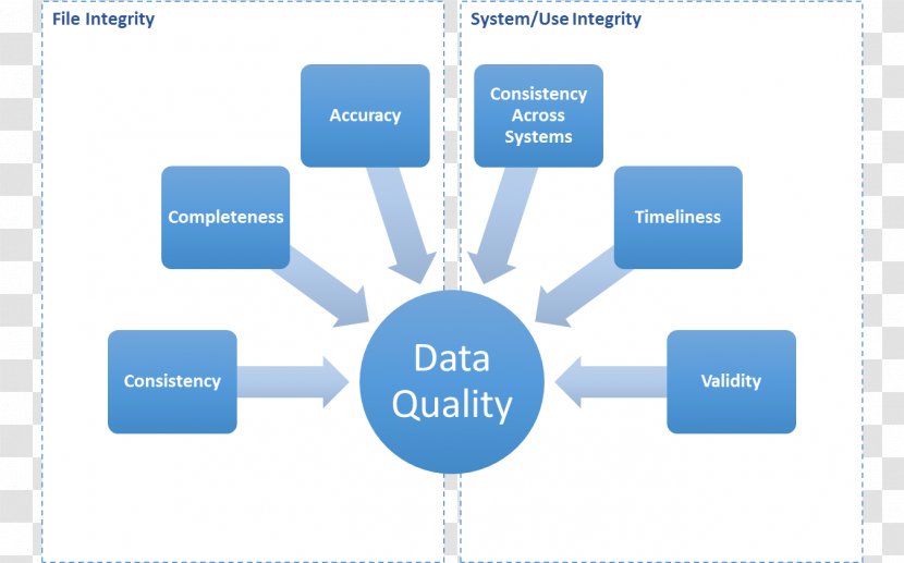 Business Process Outsourcing Model - Management Transparent PNG