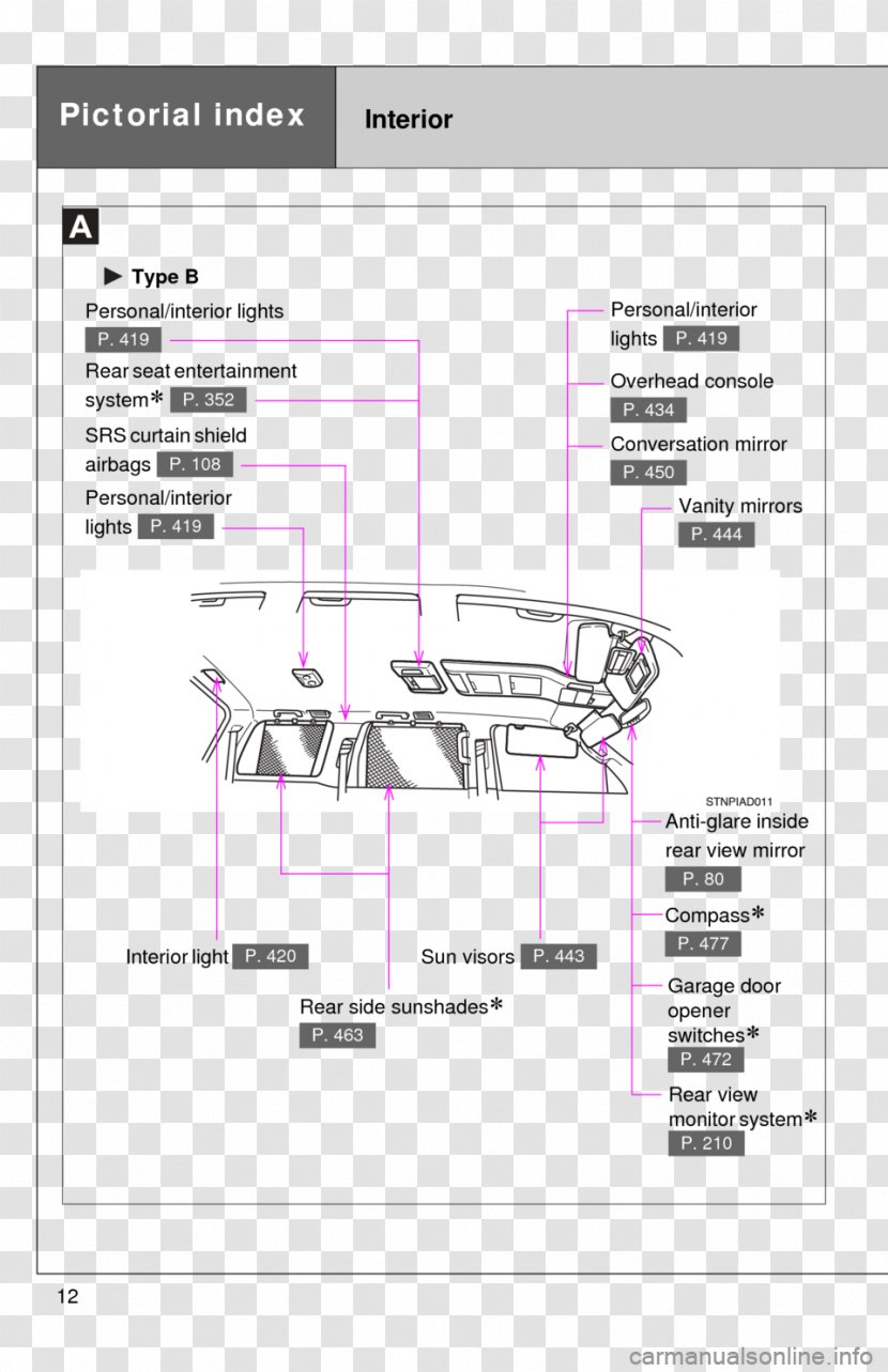 2008 Toyota Sequoia 2012 2014 2015 Transparent PNG