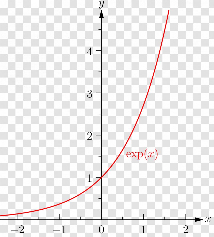 Absolute Value Quadratic Function Maxima And Minima Exponential - Mathematics Transparent PNG