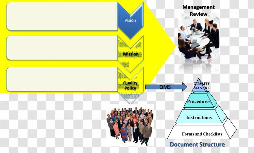 Illustration Graphic Design Diagram Brand Product - Technology - Quality Management System Documents Transparent PNG