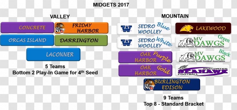 Sports League Tournament Game Division Burlington - Cascade Transparent PNG