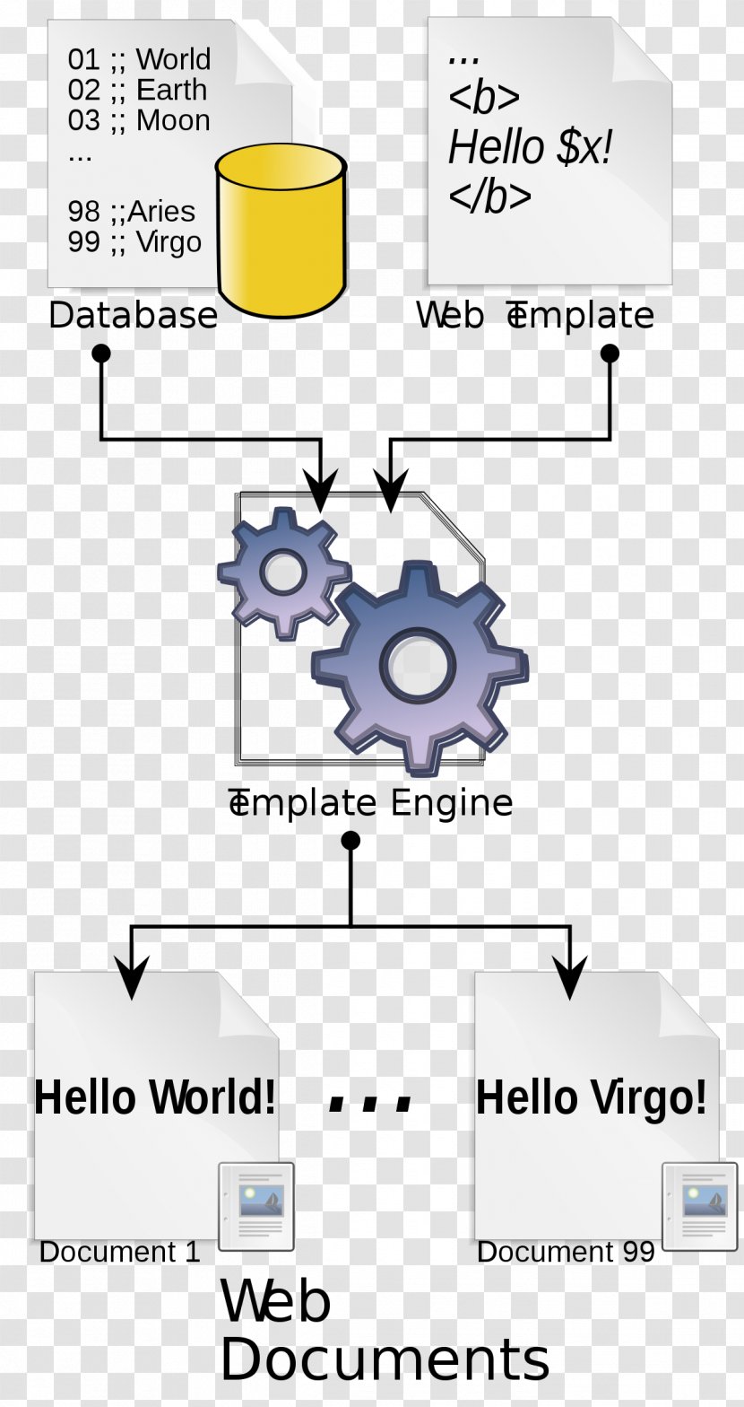 Template Processor Web System Source Code - World Wide Transparent PNG