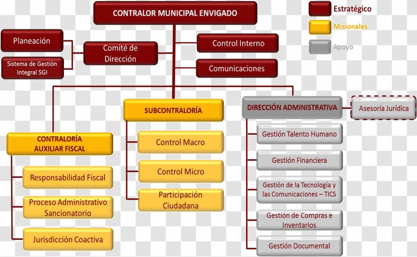 Contraloría Municipal De Envigado Organizational Structure Chart Office Of The Comptroller General Colombia - Corporation - Gram Transparent PNG