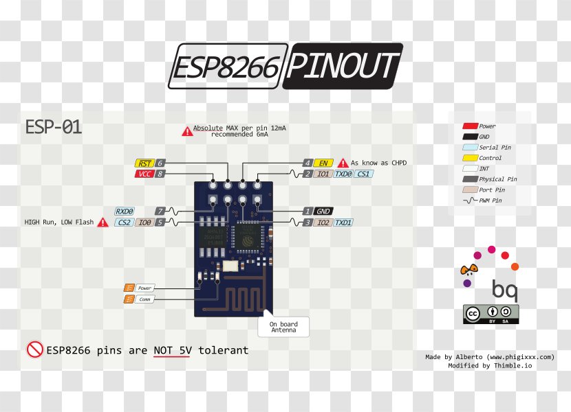 ESP8266 Pinout Wiring Diagram Jeep Arduino - Electronics Accessory Transparent PNG