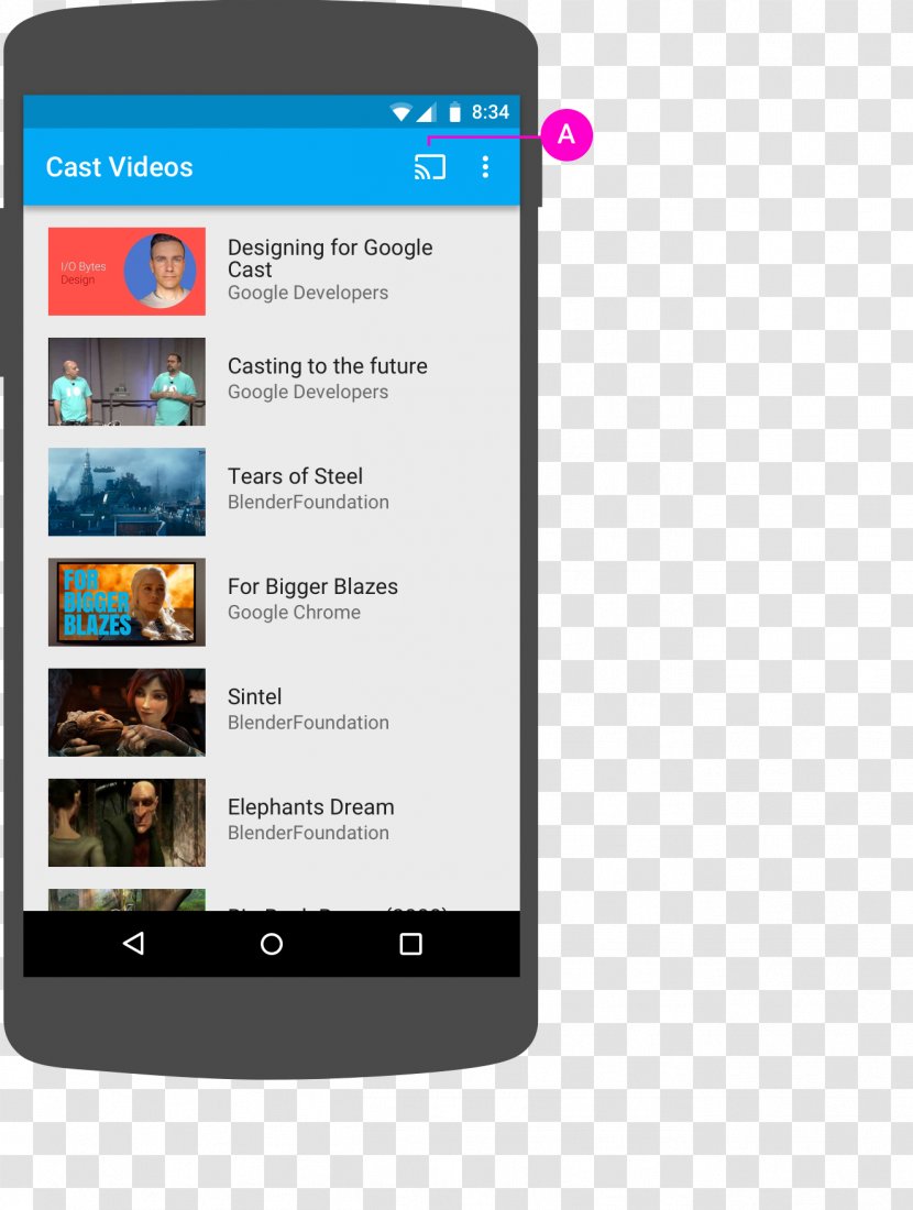 Chromecast Google Cast Android Developers - Telephone Transparent PNG