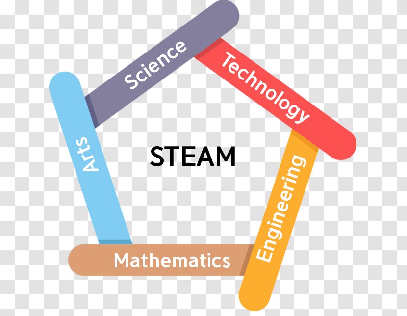 STEAM Fields Educational Program Learning - Diagram - Student Transparent PNG