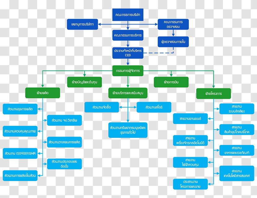 Organization Industry Business Manufacturing - Structure Transparent PNG