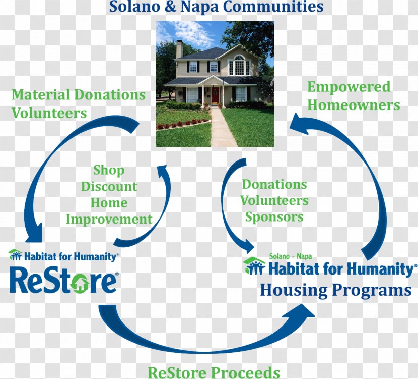 Solano-Napa Habitat For Humanity Restore Volunteering Organization - Water Resources Transparent PNG