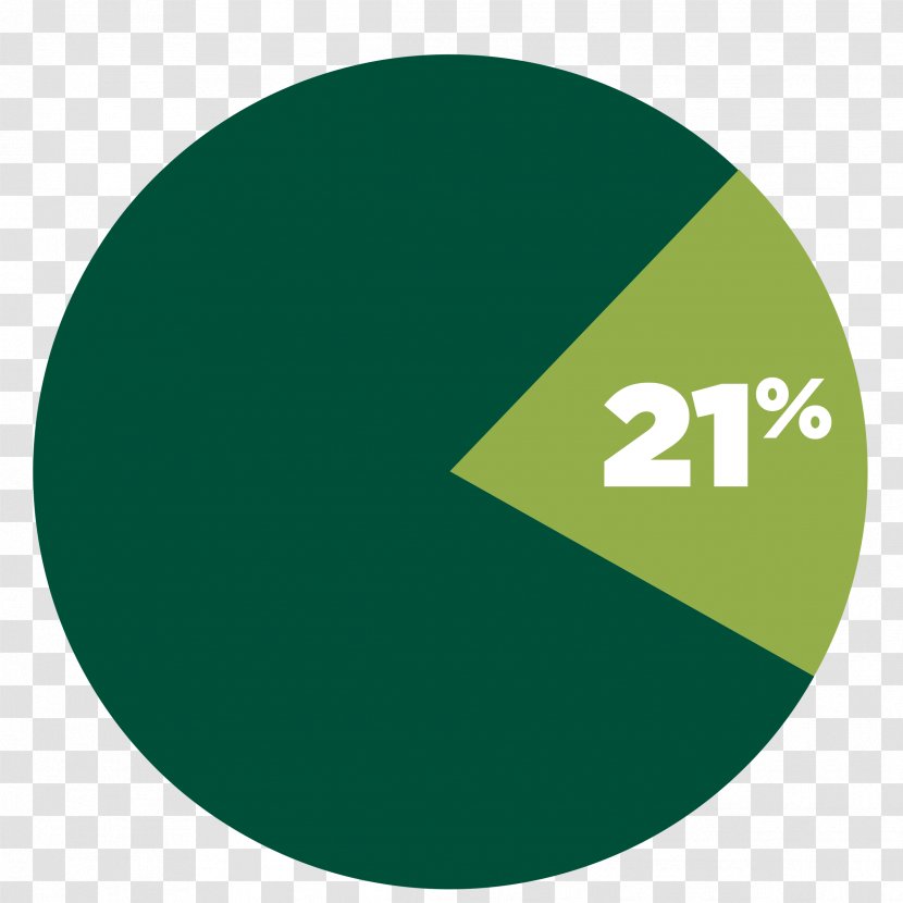 Logo Green Brand Circle - Class Of 2019 Transparent PNG