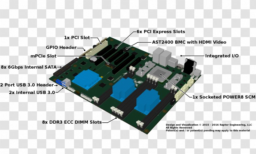 Microcontroller Motherboard Central Processing Unit Computer Hardware Workstation - Power Converters Transparent PNG
