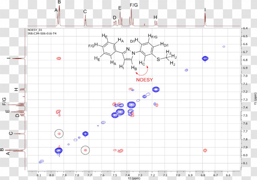 Chan-Lam Coupling Reaction Acid Amine Oxidizing Agent - Volumetric Flow Rate - Carbonylation Transparent PNG
