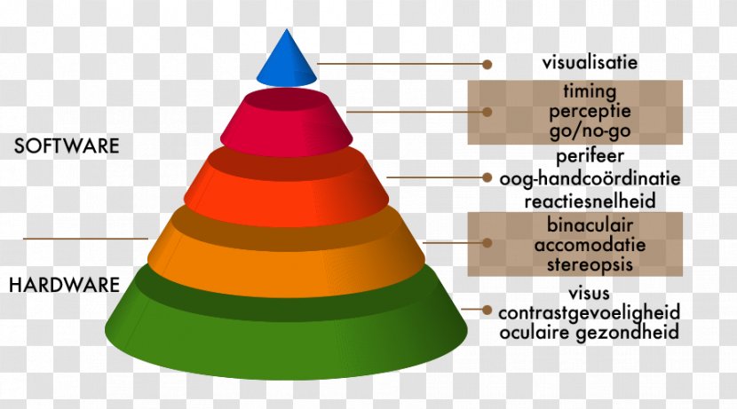 Zien By Iris Optiek Visual Perception Optometry Health Sport - Piramid Transparent PNG