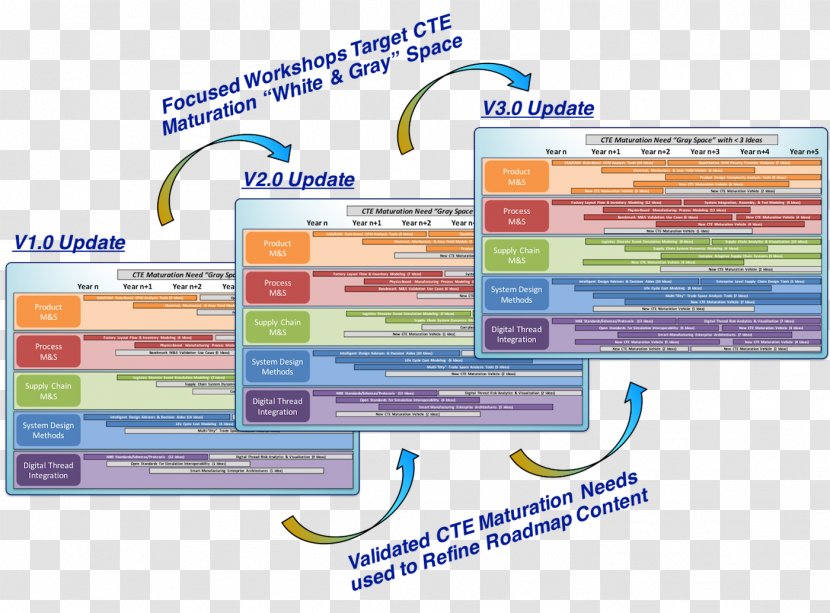 Web Page Line Brand - Software - Technology Roadmap Transparent PNG