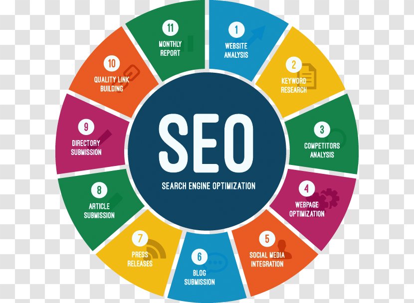 Digital Marketing Search Engine Optimization Plan Keyword Research Web - Text - Local Optimisation Transparent PNG