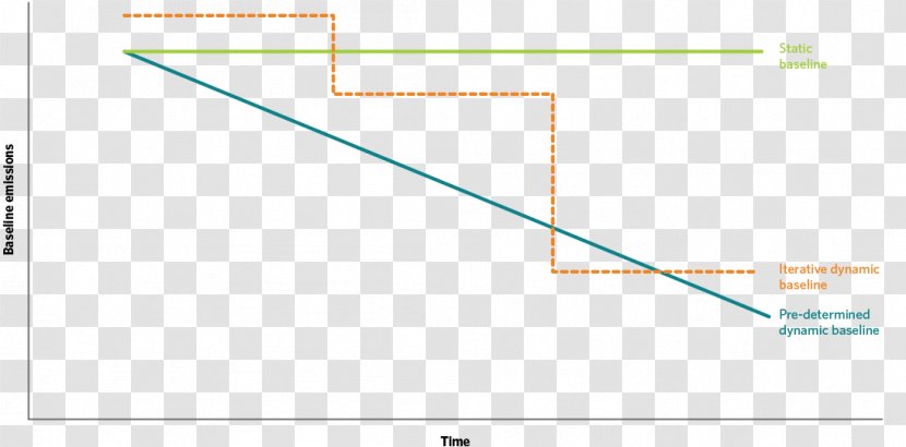Line Angle Diagram - Vertical Time Axis Transparent PNG