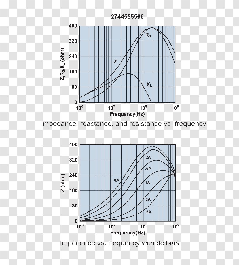 Electrical Impedance Ferrite Ribbon Cable Electromagnetic Interference Permeability - Frequency - 电 Transparent PNG