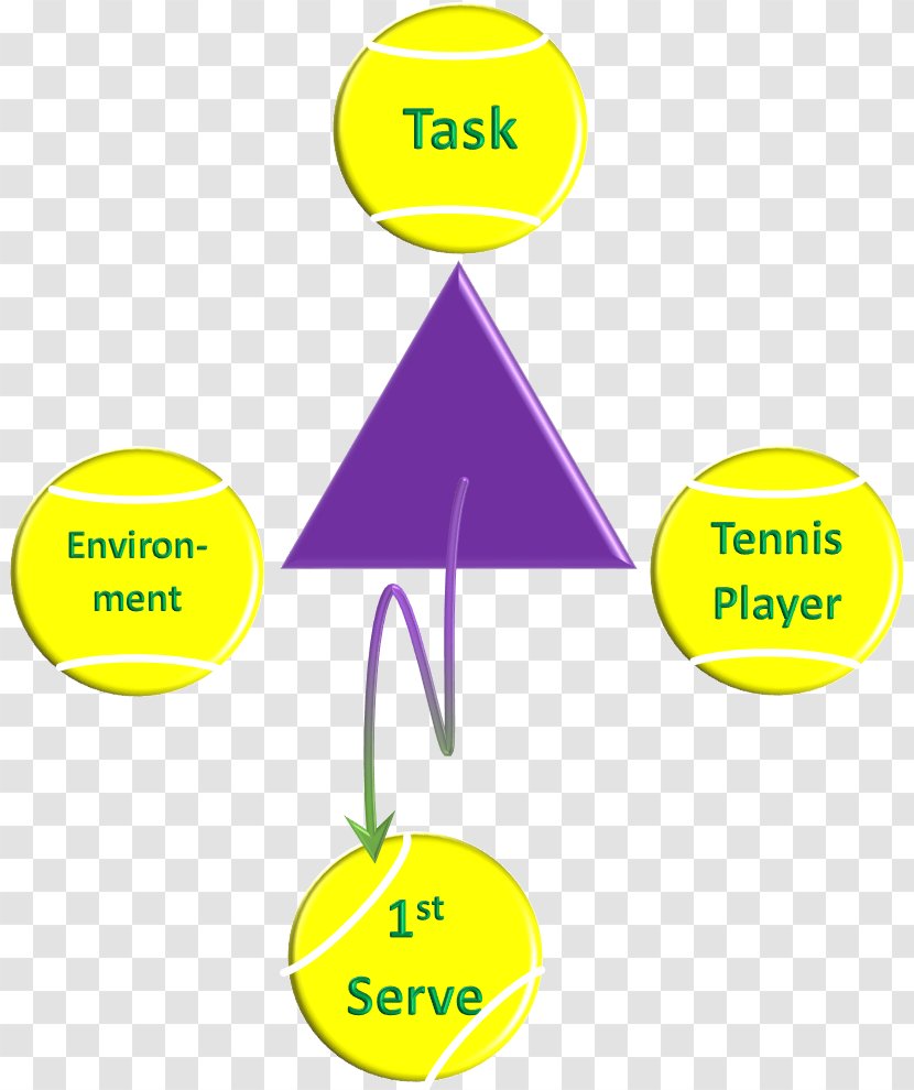 Dynamical Systems Theory - Brand - Ecological Transparent PNG