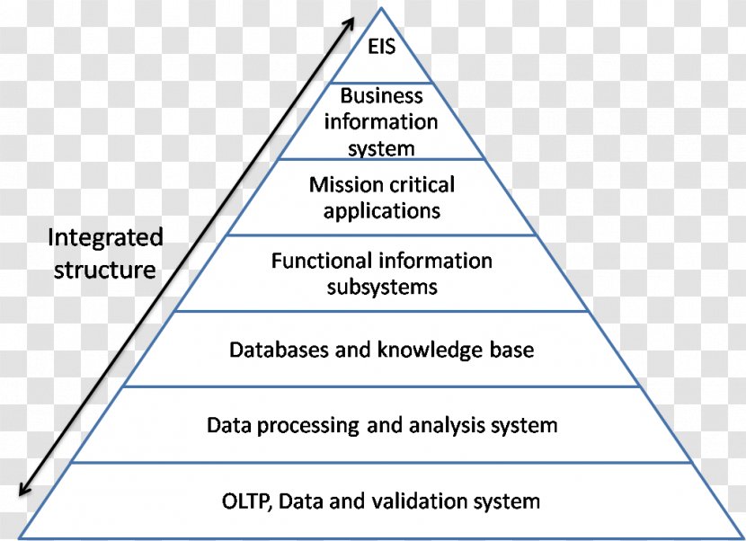 Triangle Diagram Transparent PNG