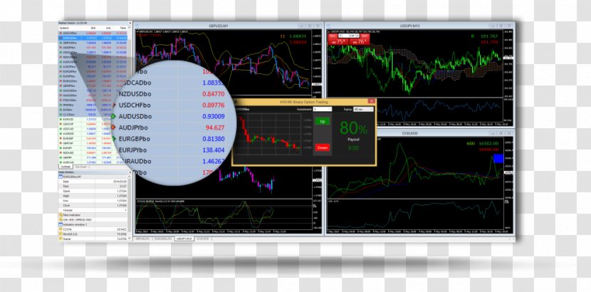 Options Strategies Binary Option MetaTrader 4 Transparent PNG