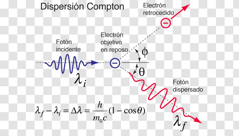 Compton Scattering Light Equation Formula - Blue - Quantum Physics Transparent PNG