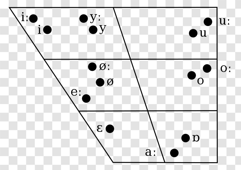 Hungarian Phonology Vowel Diagram International Phonetic Alphabet - Flower - Grid Line Transparent PNG