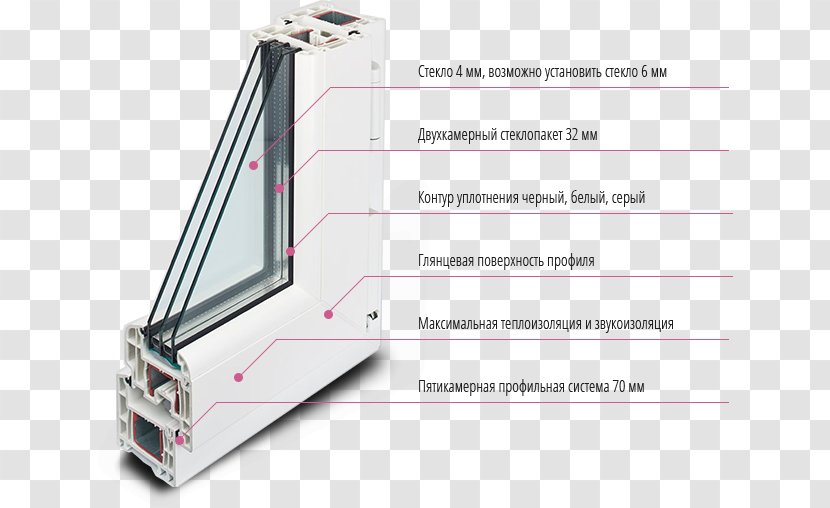 Windows Rehau Окна Рехау Saint Petersburg - System - Window Transparent PNG