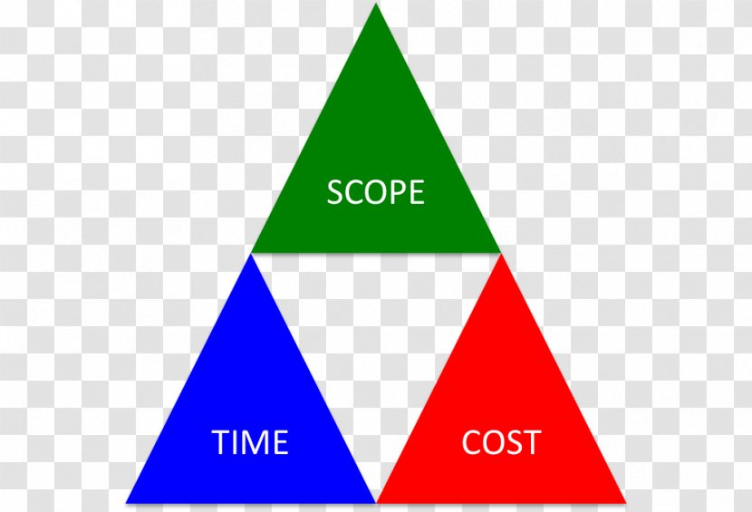 Project Management Professional Certified Associate In Triangle Scope - Money - Geography Landforms Worksheet Transparent PNG