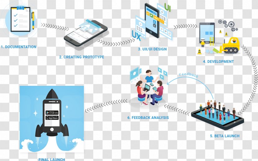 Mobile App Development Application Software Android Computer - Diagram - Growth Strategy Transparent PNG