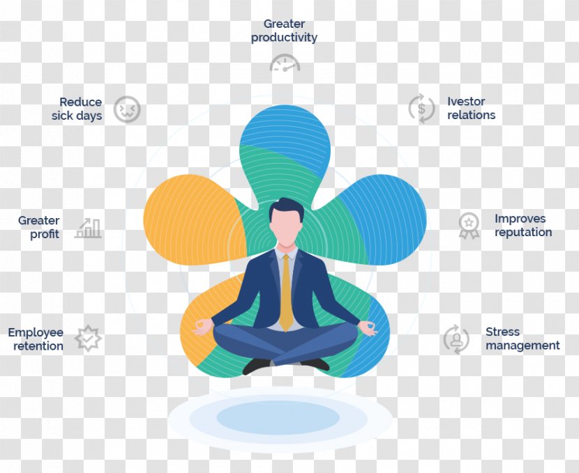 Brand Human Behavior Meditation Desktop Wallpaper - Text - Design Transparent PNG