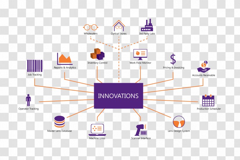 Diagram Laboratory Information Management System Innovation Technology - Process Transparent PNG