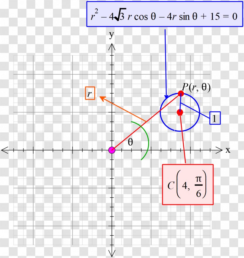 Circle Point Area Angle Mathematics Transparent PNG