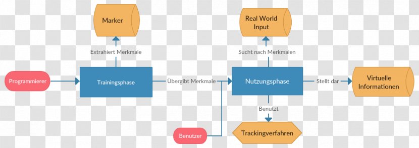 Augmented Reality System Theory Video Tracking Transparent PNG