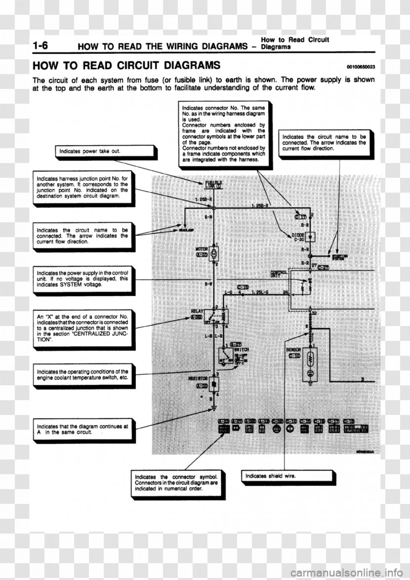 Wiring Diagram Electrical Wires & Cable Information Schematic - Harness - Mitsubishi Pajero Mini Transparent PNG