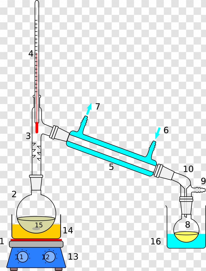 Fractional Distillation Vacuum Separation Process Fractionating Column - Mixture Transparent PNG