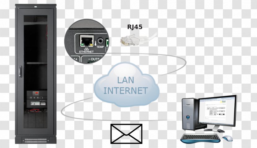 Power Converters System Interface Computer Configuration Ethernet - Multimedia Polska - Remote Monitoring And Management Transparent PNG